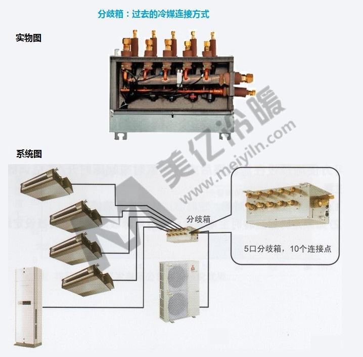 分歧箱：過(guò)去的冷媒連接方式