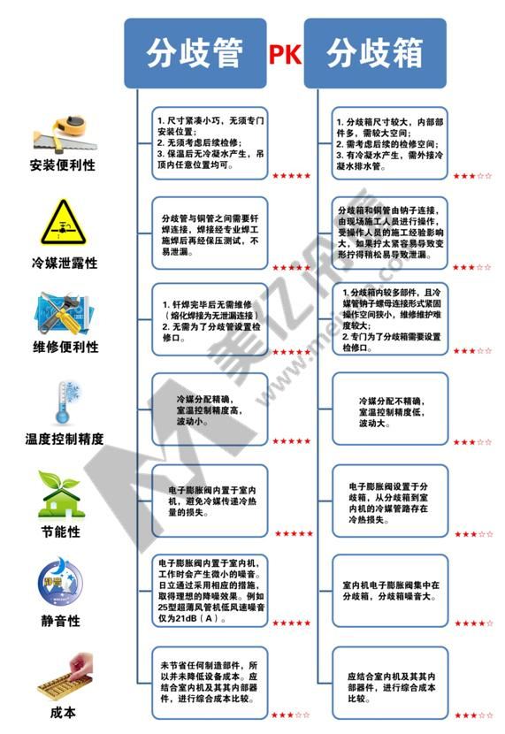 分歧管vs分歧箱