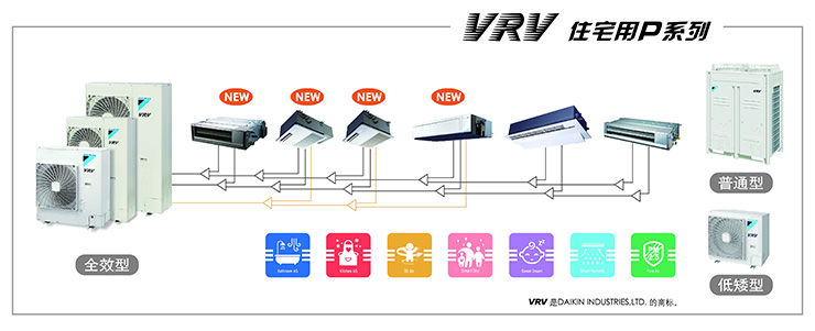 大金空調(diào)VRV住宅用P系列