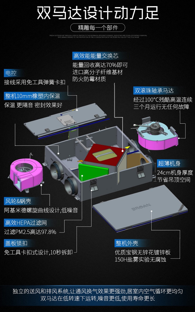 百朗新風(fēng) 雙馬達(dá)設(shè)計(jì)動(dòng)力足 新風(fēng)系統(tǒng) 品牌新風(fēng)