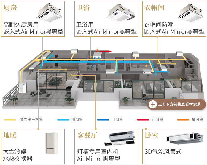 大金兩聯(lián)供系統(tǒng) 一份電力 三份溫暖 空氣源熱泵采暖