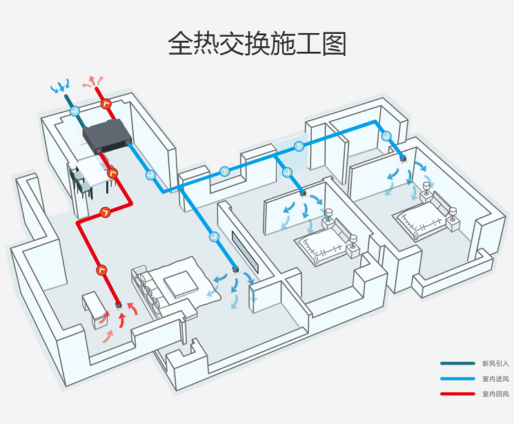 艾爾文新風(fēng)系統(tǒng)-全熱交換施工圖