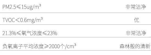 艾爾文新風 制氧新風系統(tǒng)