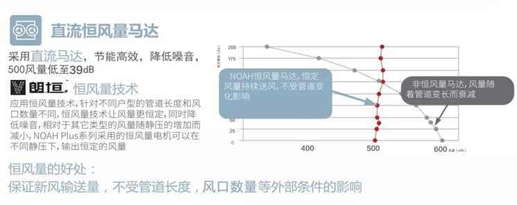 百朗新風(fēng) 直流恒風(fēng)量