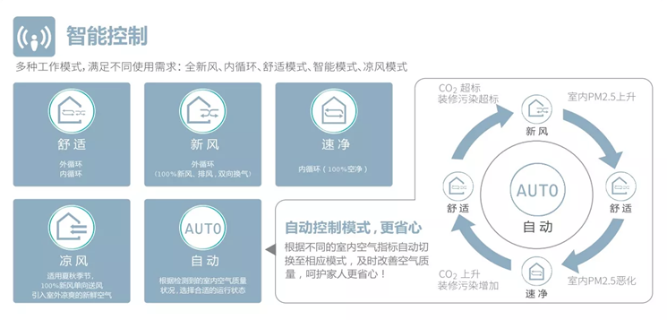 無錫百朗新風(fēng) 智能控制