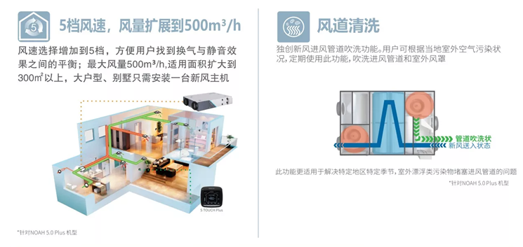 百朗新風(fēng) 5擋風(fēng)速調(diào)節(jié) 風(fēng)道清洗