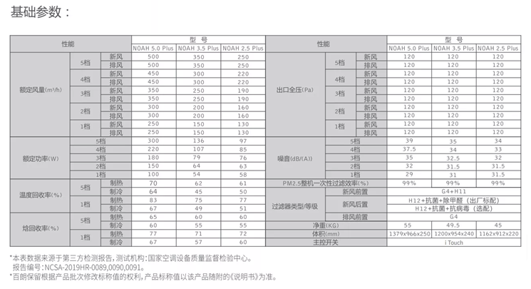 百朗新風(fēng)NOAH Plus系列基礎(chǔ)參數(shù)