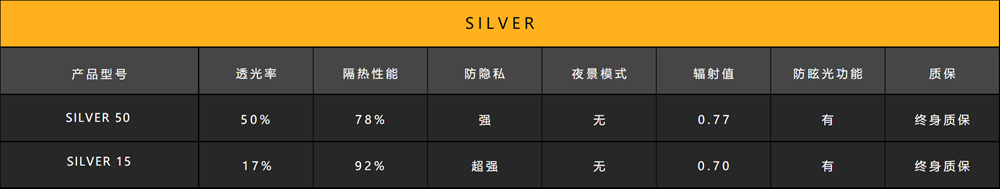 XPEL SILVER系列參數(shù)