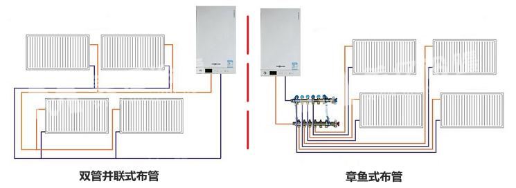 雙管并聯(lián)式布管與章魚式布管對比